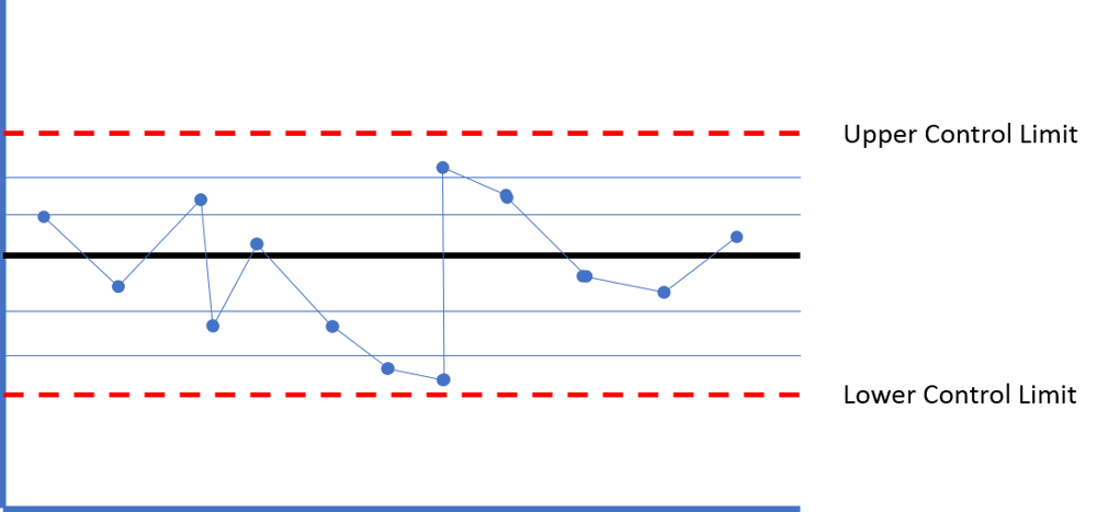 A Simple Introduction to Putting Process Control Charts to Work